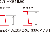 384穴プレート［平底］