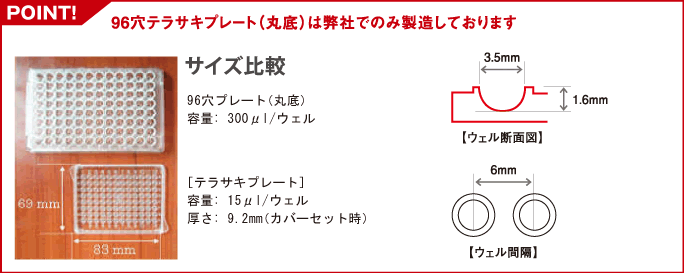 96穴テラサキプレート［丸底］