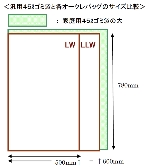 廃棄物滅菌用オートクレーブバッグ